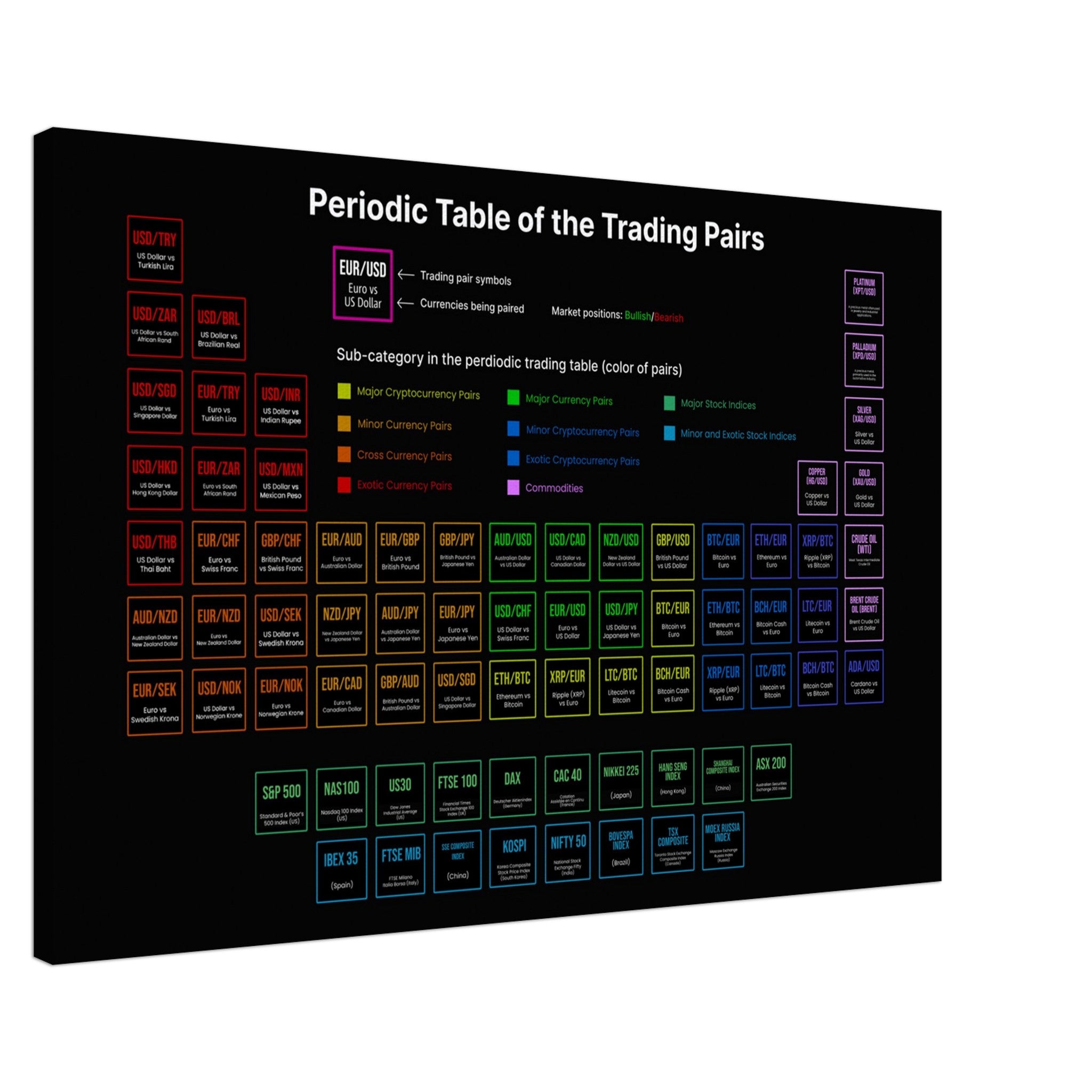 Trading Periodic Table